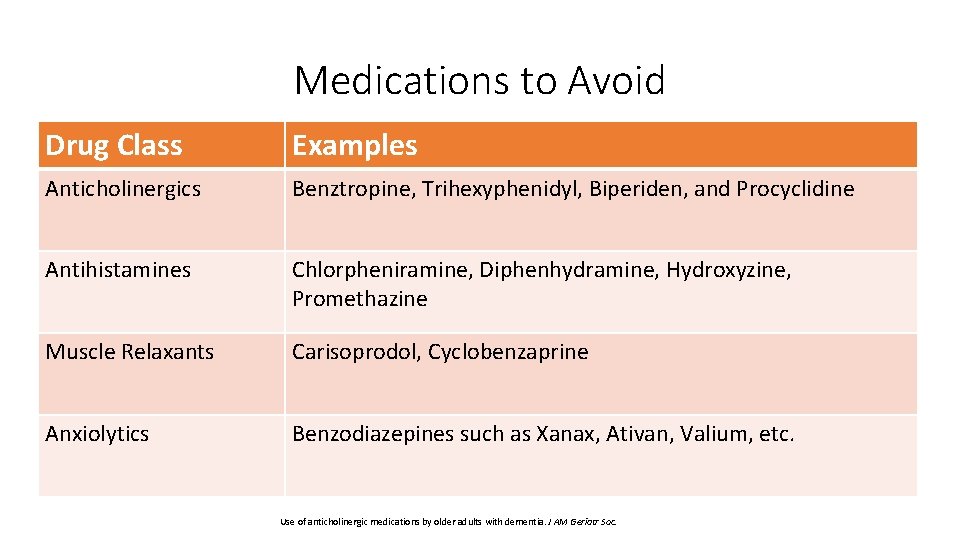 Medications to Avoid Drug Class Examples Anticholinergics Benztropine, Trihexyphenidyl, Biperiden, and Procyclidine Antihistamines Chlorpheniramine,