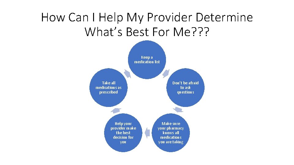 How Can I Help My Provider Determine What’s Best For Me? ? ? Keep