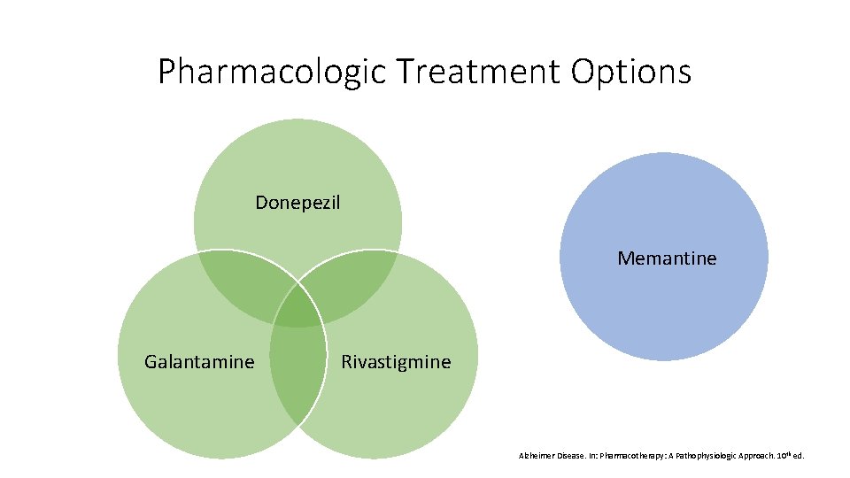 Pharmacologic Treatment Options Donepezil Memantine Galantamine Rivastigmine Alzheimer Disease. In: Pharmacotherapy: A Pathophysiologic Approach.