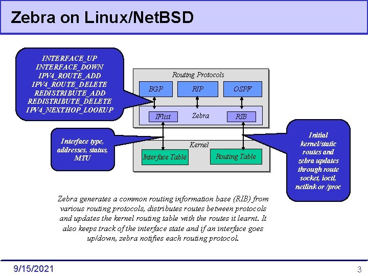 Zebra on Linux/Net. BSD INTERFACE_UP INTERFACE_DOWN IPV 4_ROUTE_ADD IPV 4_ROUTE_DELETE REDISTRIBUTE_ADD REDISTRIBUTE_DELETE IPV 4_NEXTHOP_LOOKUP