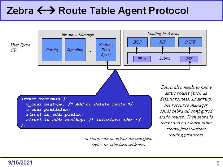 Zebra Route Table Agent Protocol Routing Protocols Resource Manager User Space CP Config Signaling