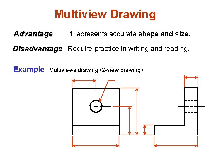 Introduction PROJECTION METHOD PROJECTION METHOD Perspective Parallel