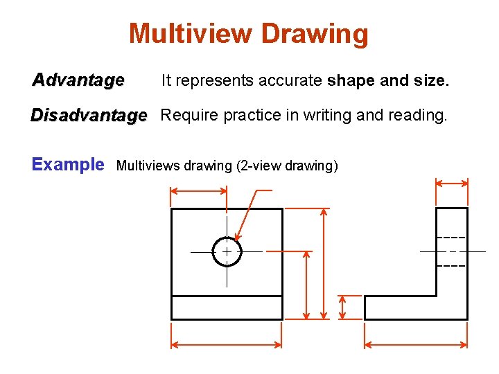 Multiview Drawing Advantage It represents accurate shape and size. Disadvantage Require practice in writing