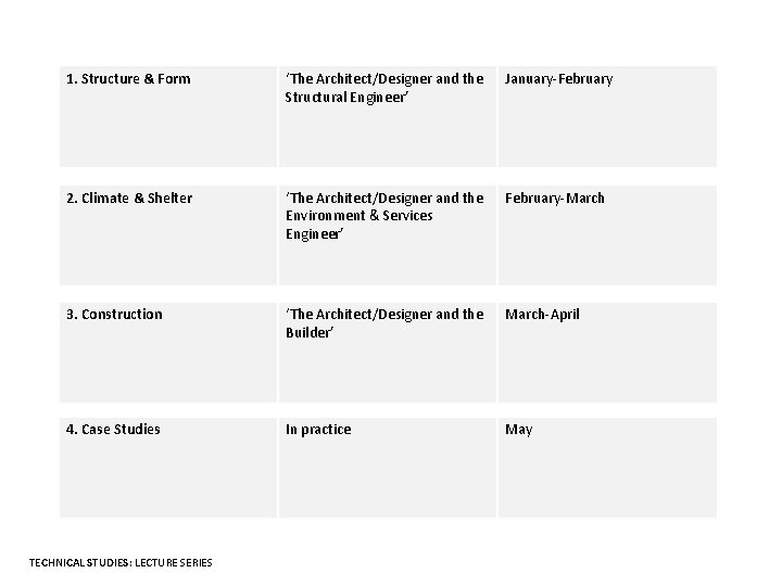 1. Structure & Form ‘The Architect/Designer and the Structural Engineer’ January-February 2. Climate &