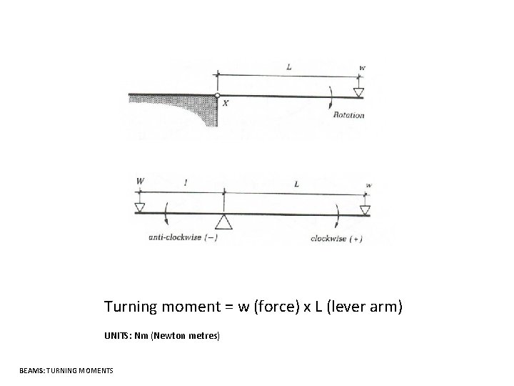 Turning moment = w (force) x L (lever arm) UNITS: Nm (Newton metres) BEAMS: