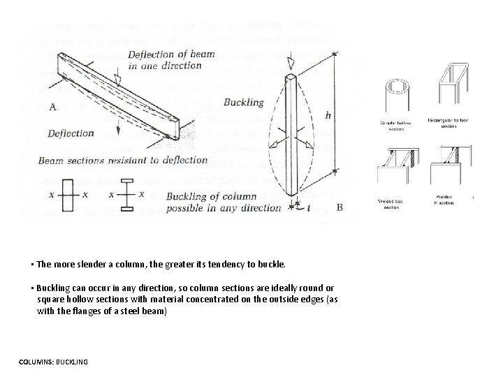  • The more slender a column, the greater its tendency to buckle. •