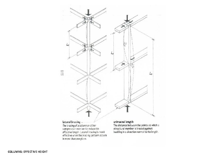 COLUMNS: EFFECTIVE HEIGHT 