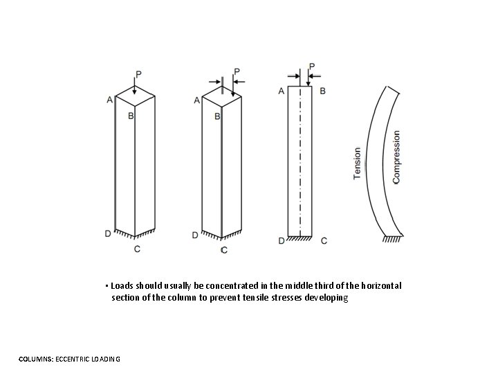  • Loads should usually be concentrated in the middle third of the horizontal