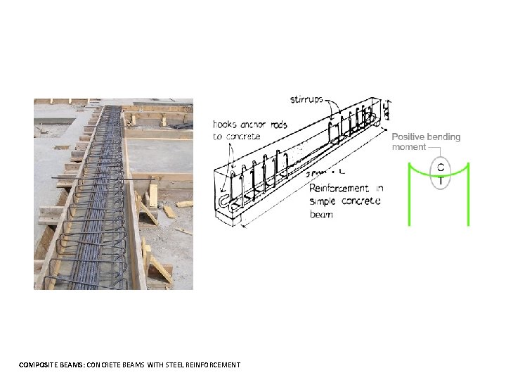 COMPOSITE BEAMS: CONCRETE BEAMS WITH STEEL REINFORCEMENT 