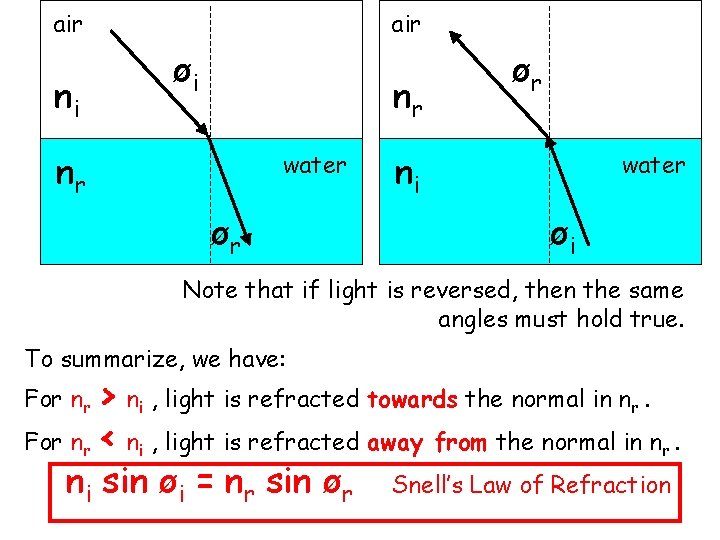 air ni øi nr nr water ør ør ni water øi Note that if