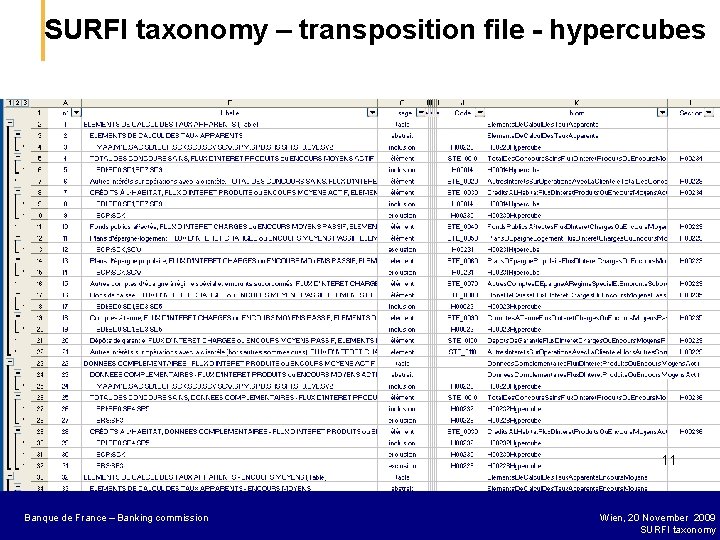 SURFI taxonomy – transposition file - hypercubes 11 Banque de France – Secrétariat général