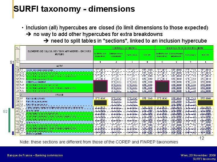 SURFI taxonomy - dimensions • Inclusion (all) hypercubes are closed (to limit dimensions to