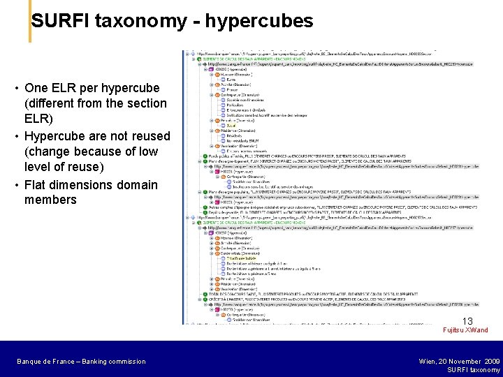 SURFI taxonomy - hypercubes • One ELR per hypercube (different from the section ELR)