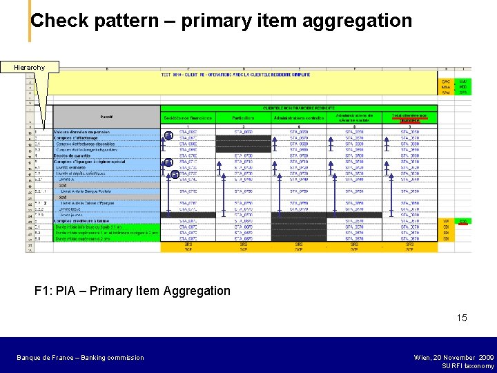 Check pattern – primary item aggregation Hierarchy F 1 F 1 2 F 1: