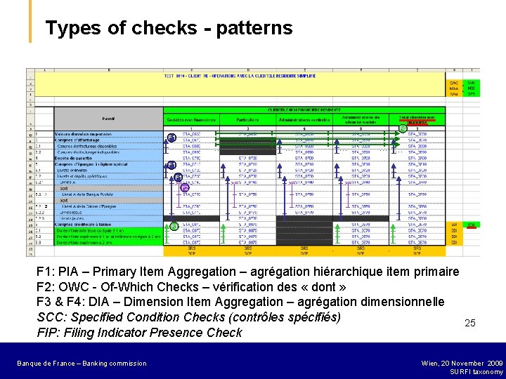 Types of checks - patterns F 4 F 1 … … … F 1