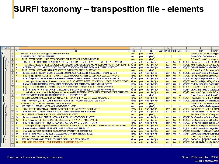 SURFI taxonomy – transposition file - elements 10 Banque de France – Secrétariat général