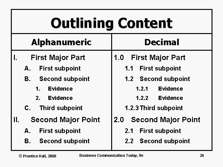 Outlining Content Alphanumeric I. First Major Part 1. 0 First Major Part A. First