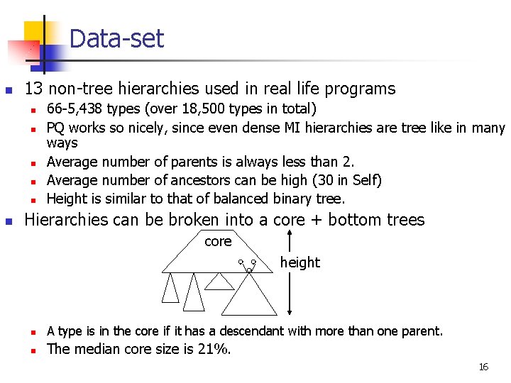 Data-set n 13 non-tree hierarchies used in real life programs n n n 66