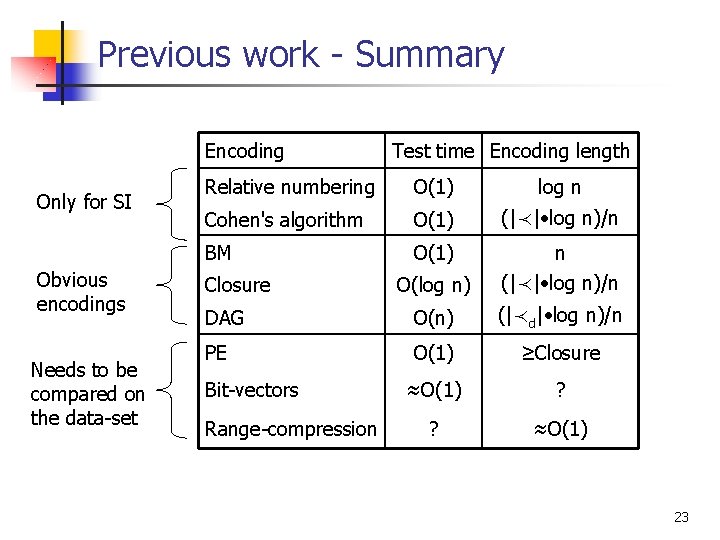 Previous work - Summary Encoding Only for SI Obvious encodings Needs to be compared