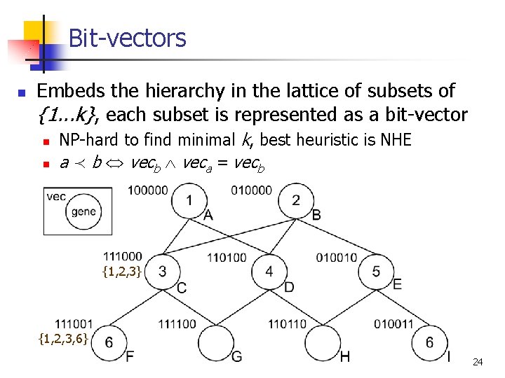 Bit-vectors n Embeds the hierarchy in the lattice of subsets of {1. . .