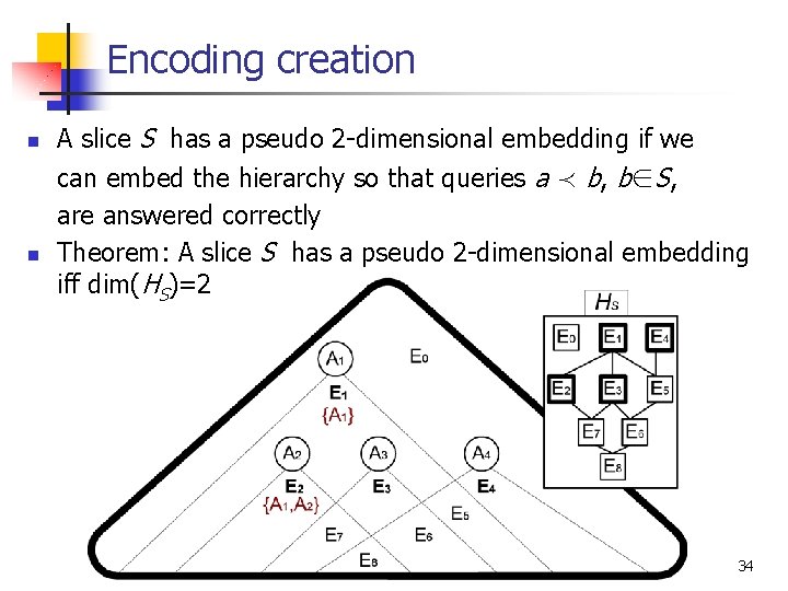 Encoding creation n n A slice S has a pseudo 2 -dimensional embedding if