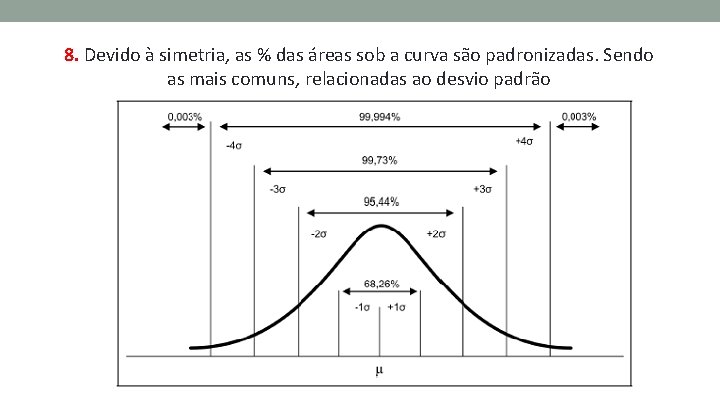 8. Devido à simetria, as % das áreas sob a curva são padronizadas. Sendo