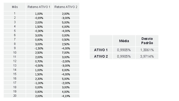 Mês Retorno ATIVO 1 Retorno ATIVO 2 1 2 3 4 5 6 7