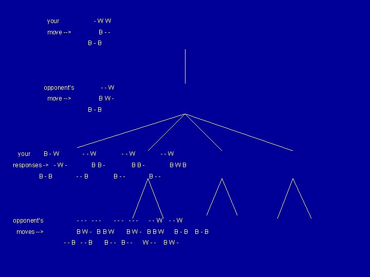 your -WW move --> B-B-B opponent’s --W move --> BWB-B your B-W --W responses
