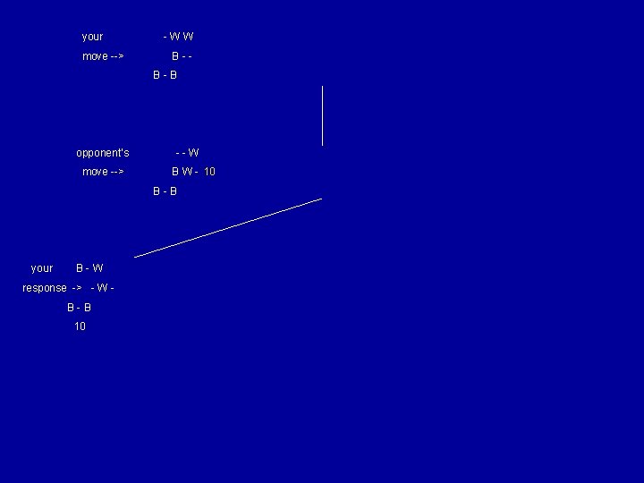 your move --> -WW B-B-B opponent’s move --> --W B W - 10 B-B