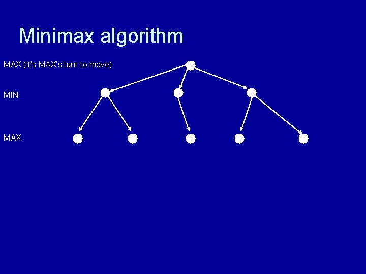 Minimax algorithm MAX (it’s MAX’s turn to move) MIN MAX 