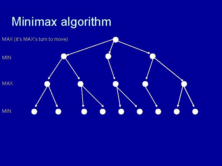 Minimax algorithm MAX (it’s MAX’s turn to move) MIN MAX MIN 
