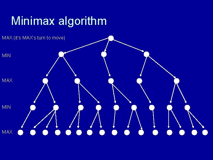 Minimax algorithm MAX (it’s MAX’s turn to move) MIN MAX 