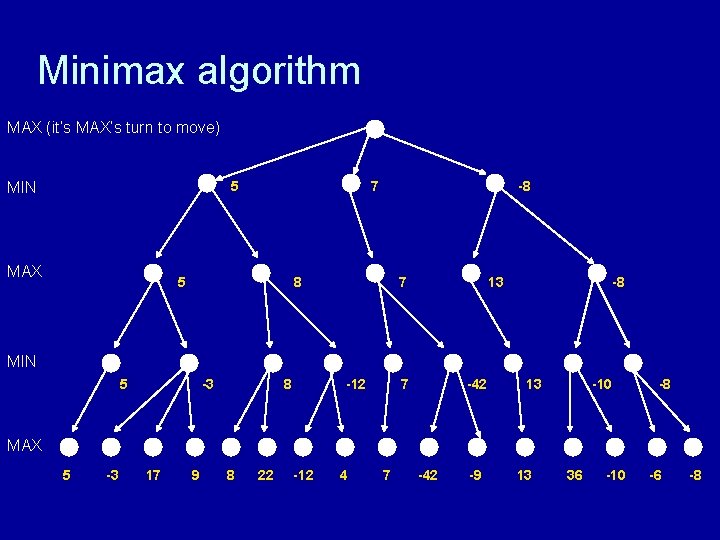 Minimax algorithm MAX (it’s MAX’s turn to move) 5 MIN MAX 7 5 -8