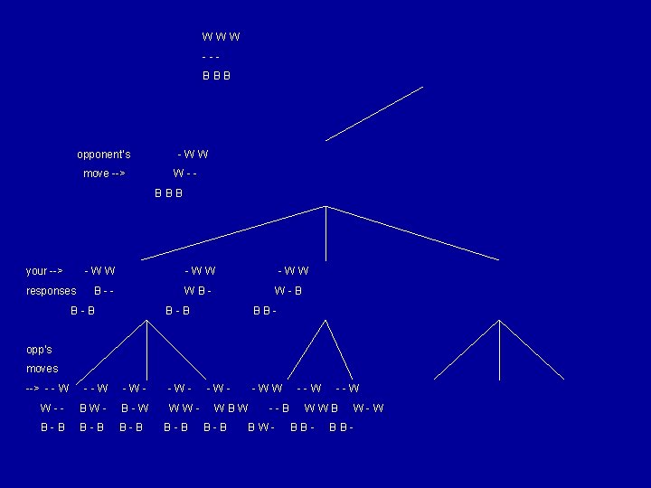 WWW --BBB opponent’s move --> -WW W-BBB your --> -WW responses -WW B-- WB-