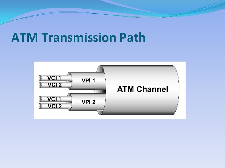 ATM Transmission Path 
