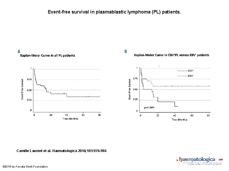 Event-free survival in plasmablastic lymphoma (PL) patients. Camille Laurent et al. Haematologica 2016; 101: