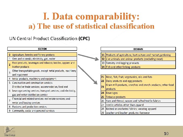 I. Data comparability: a) The use of statistical classification UN Central Product Classification (CPC)
