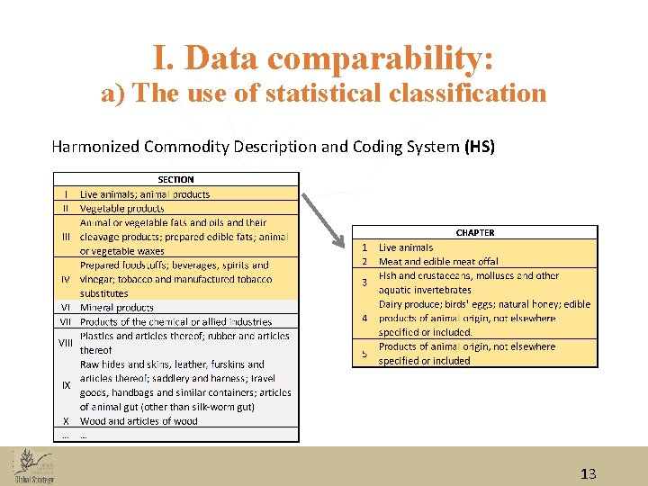 I. Data comparability: a) The use of statistical classification Harmonized Commodity Description and Coding
