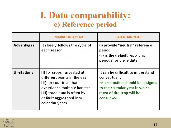 I. Data comparability: c) Reference period MARKETING YEAR CALENDAR YEAR Advantages It closely follows