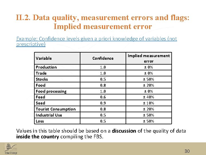 II. 2. Data quality, measurement errors and flags: Implied measurement error Example: Confidence levels