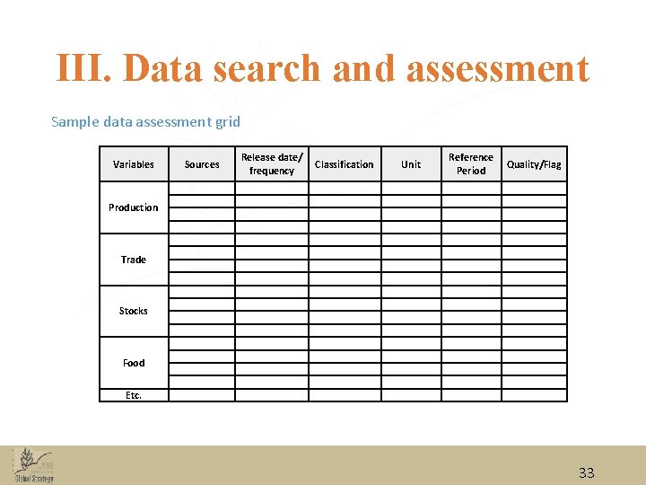 III. Data search and assessment Sample data assessment grid Variables Sources Release date/ frequency