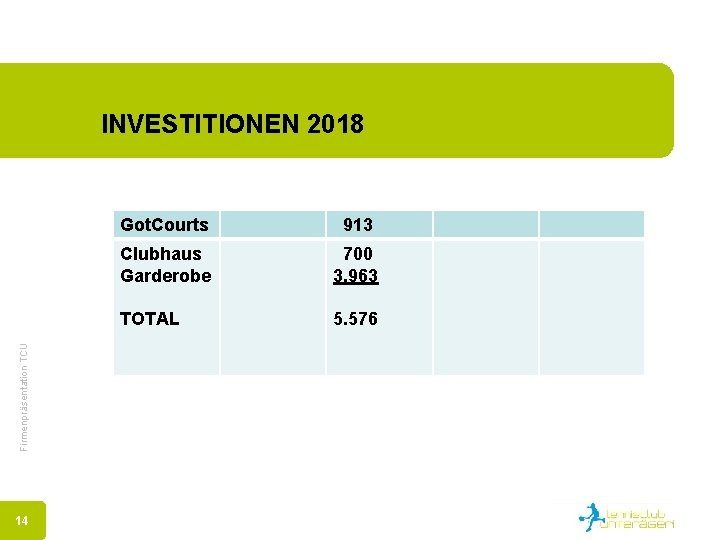 Firmenpräsentation TCU INVESTITIONEN 2018 14 Got. Courts 913 Clubhaus Garderobe 700 3. 963 TOTAL