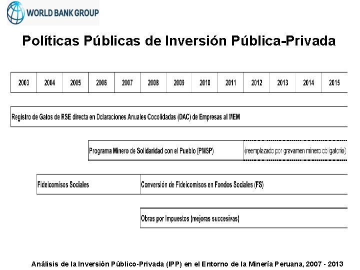 Políticas Públicas de Inversión Pública-Privada Análisis de la Inversión Público-Privada (IPP) en el Entorno