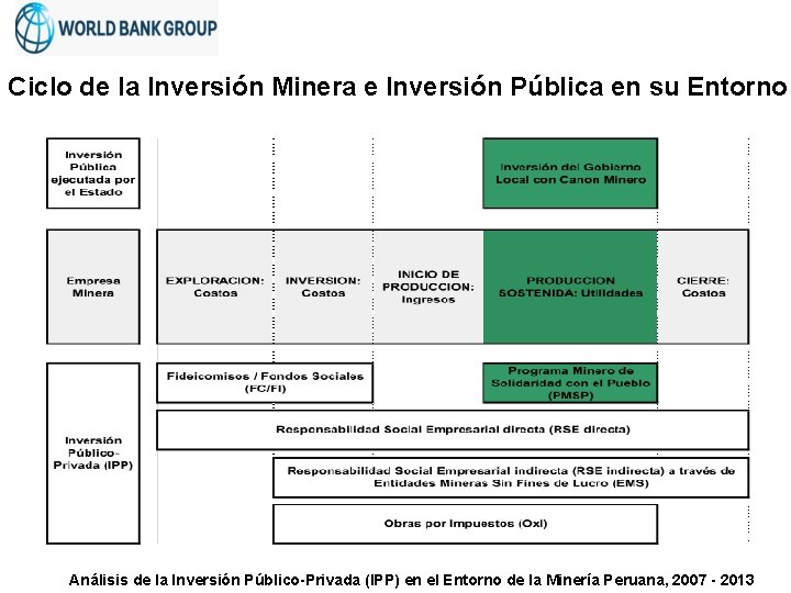Ciclo de la Inversión Minera e Inversión Pública en su Entorno Análisis de la