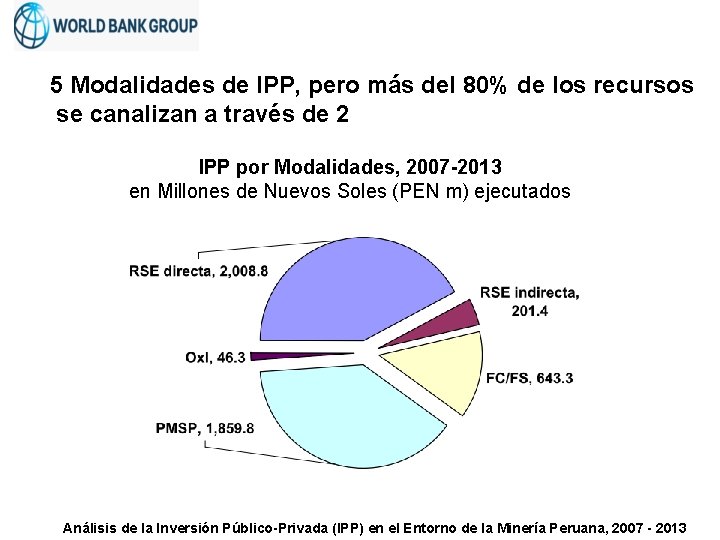 5 Modalidades de IPP, pero más del 80% de los recursos se canalizan a