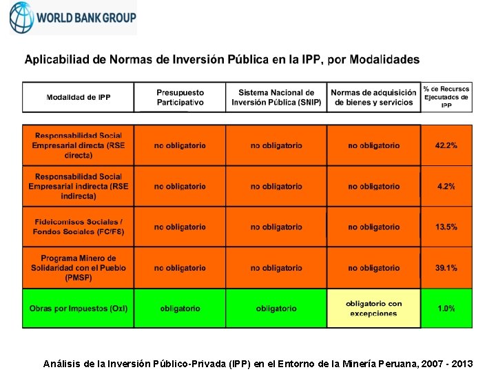 Análisis de la Inversión Público-Privada (IPP) en el Entorno de la Minería Peruana, 2007