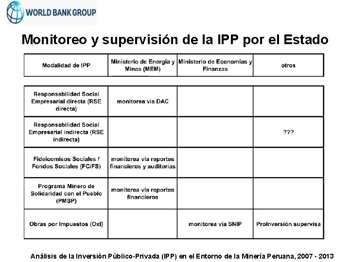 Monitoreo y supervisión de la IPP por el Estado Análisis de la Inversión Público-Privada