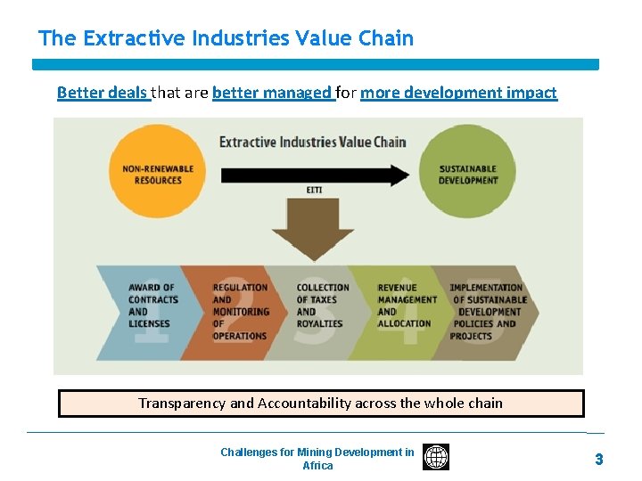 The Extractive Industries Value Chain Better deals that are better managed for more development