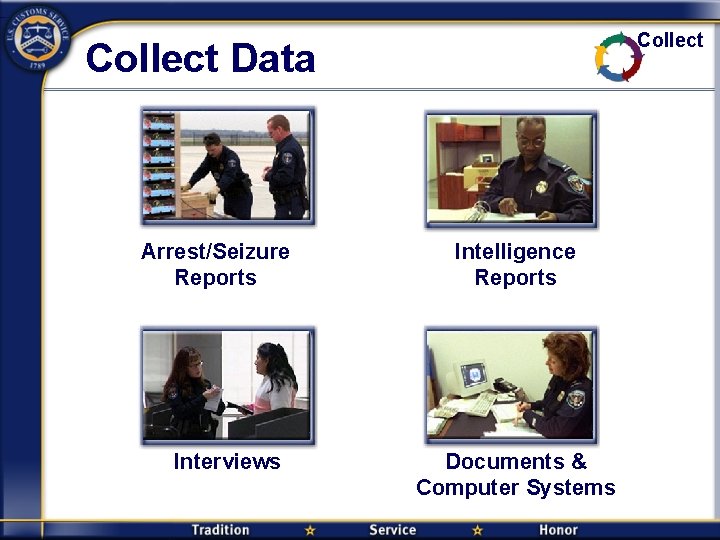 Collect Data Arrest/Seizure Reports Interviews Intelligence Reports Documents & Computer Systems 