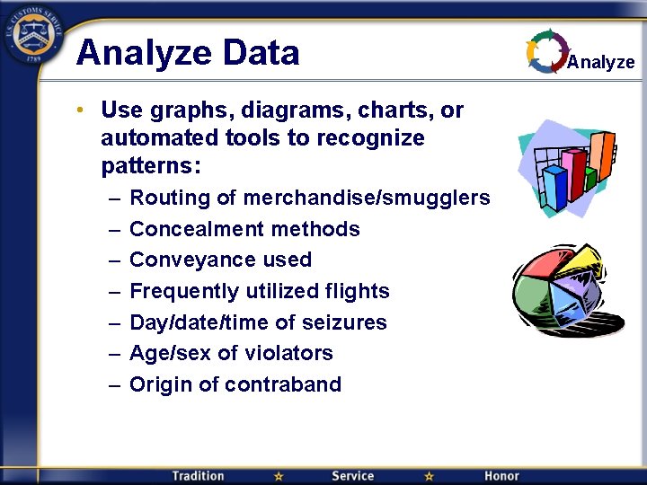 Analyze Data • Use graphs, diagrams, charts, or automated tools to recognize patterns: –